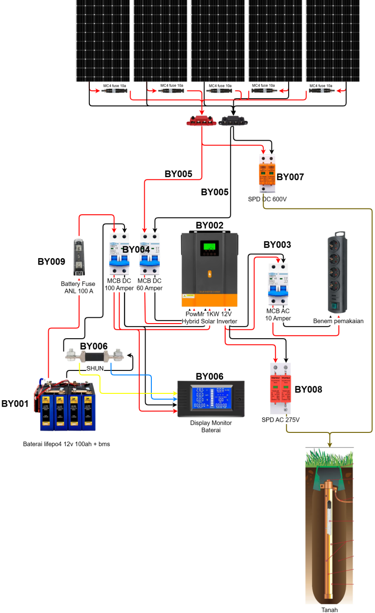 Skema diagram plts